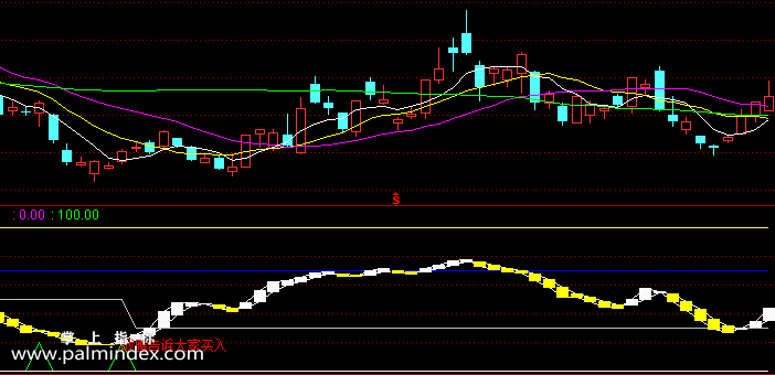 【通达信指标】战鹰秘籍-副图选股指标公式
