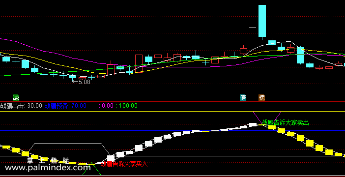 【通达信指标】战鹰秘籍-副图选股指标公式
