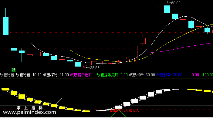 【通达信指标】战鹰秘籍-副图选股指标公式