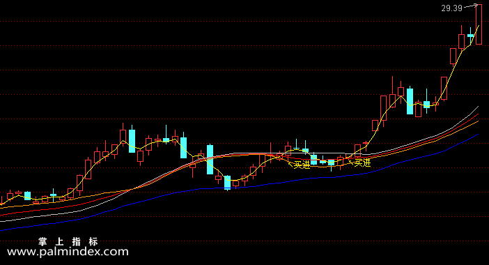 【通达信指标】金叉原理买进-主图选股指标公式