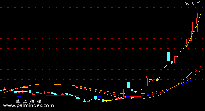 【通达信指标】金叉原理买进-主图选股指标公式