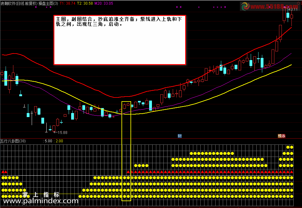 【通达信指标】涨停战队操盘系统-五行八卦资金墙五行量化选股指标公式
