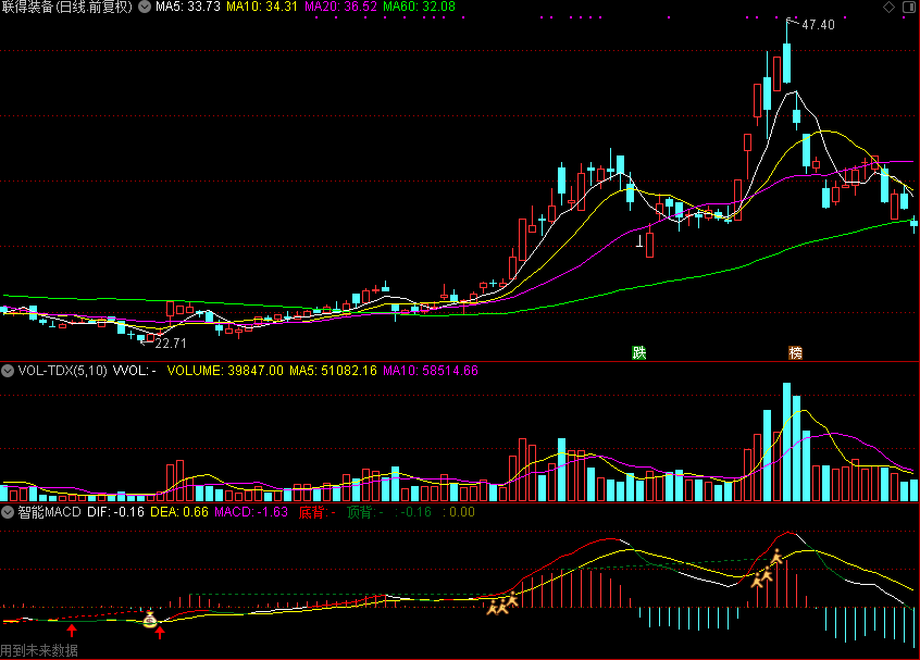 智能MACD手机版,电脑版（通达信公式 副图 源码 测试图）