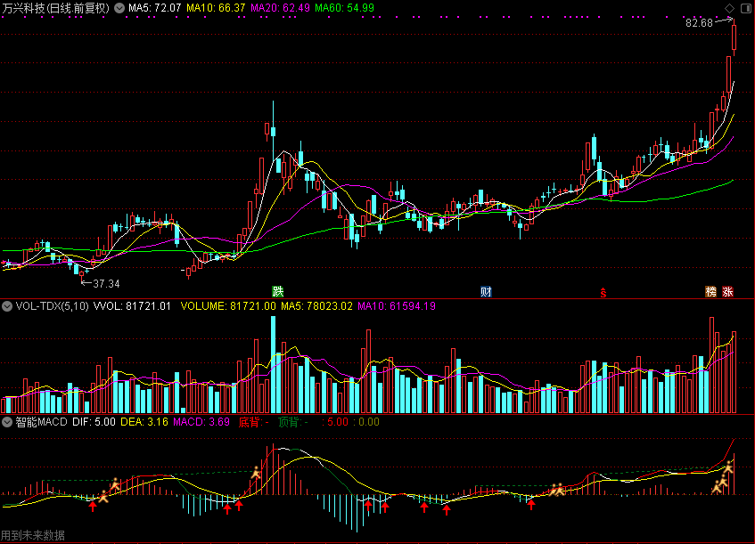智能MACD手机版,电脑版（通达信公式 副图 源码 测试图）