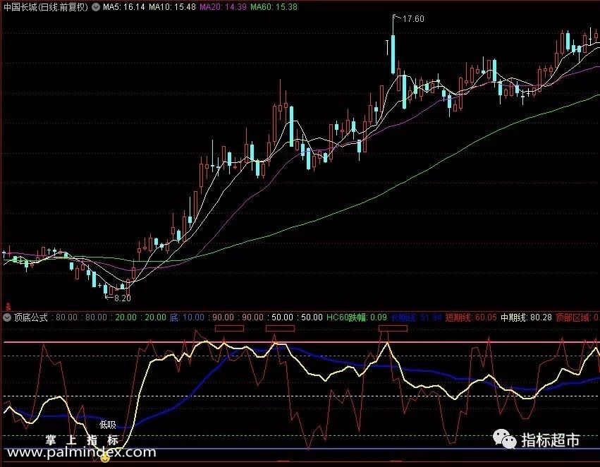 【通达信指标】顶底公式副图抄底效果明显副图和选股指标公式（021）