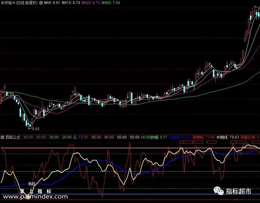 【通达信指标】顶底公式副图抄底效果明显副图和选股指标公式（021）