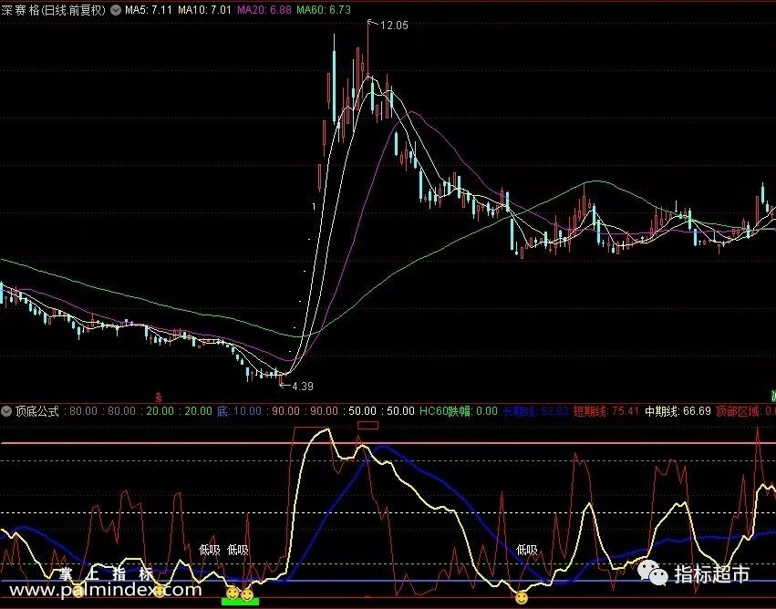 【通达信指标】顶底公式副图抄底效果明显副图和选股指标公式（021）