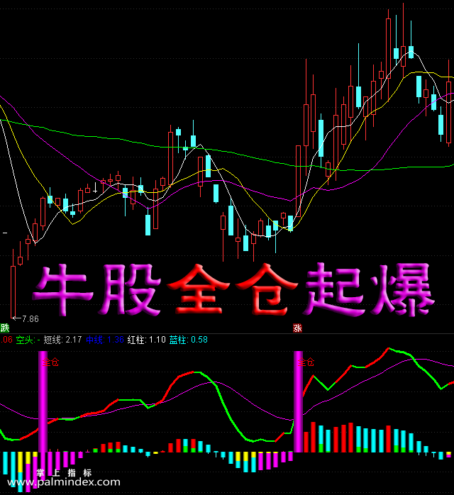 【通达信指标】牛股全仓起爆-副图选股指标公式（手机+电脑）