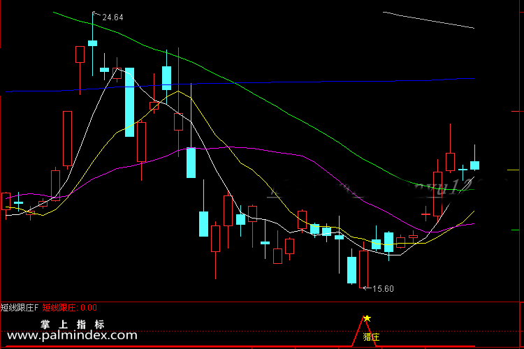 【通达信指标】短线跟庄-波段猎牛副图指标公式