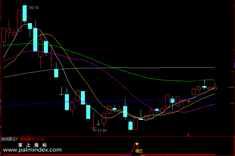 【通达信指标】短线跟庄-波段猎牛副图指标公式