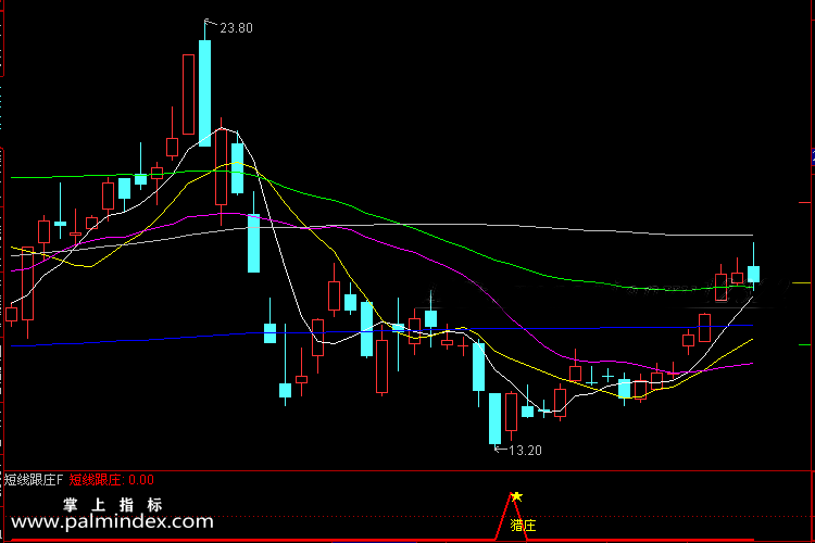 【通达信指标】短线跟庄-波段猎牛副图指标公式