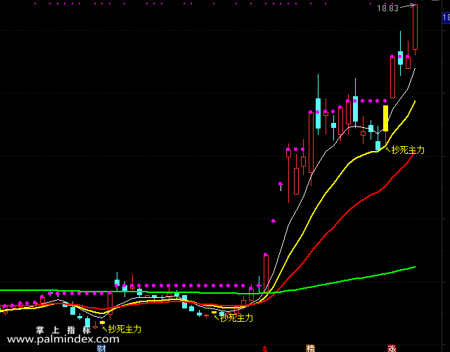 【通达信指标】抄死主力-主图选股指标公式（手机+电脑）