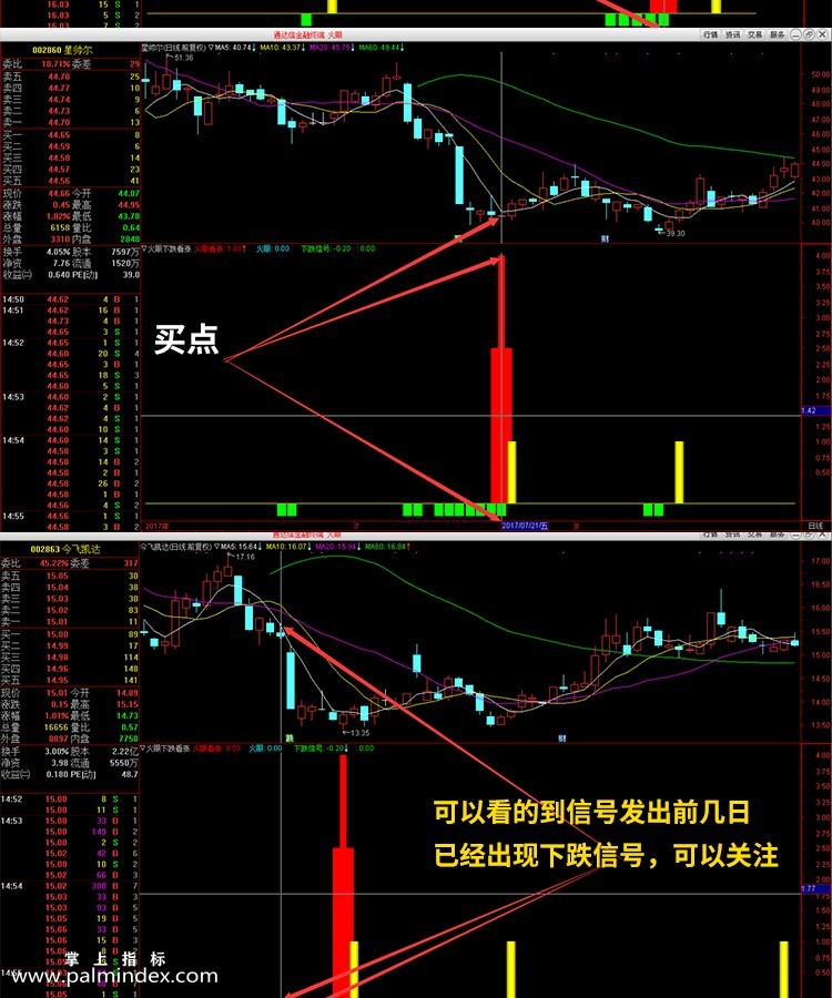 【通达信指标】下跌看涨 - 火眼副图指标公式