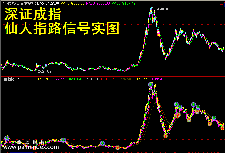 【通达信指标】大道至简-抓底部启动黑马指标仙人指路选股指标公式