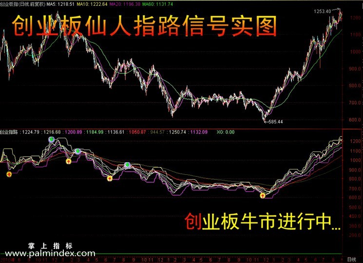 【通达信指标】大道至简-抓底部启动黑马指标仙人指路选股指标公式