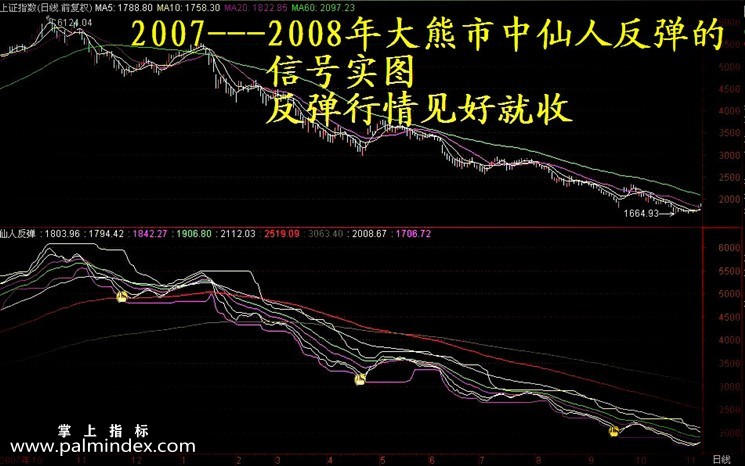 【通达信指标】大道至简-抓底部启动黑马指标仙人指路选股指标公式