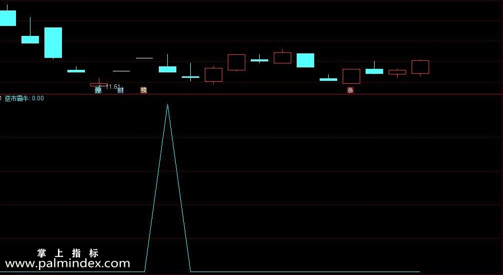 【通达信指标】逆市霸牛-副图选股指标公式（信号极少，一个月只出一到两只股票）