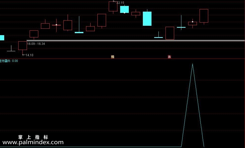 【通达信指标】逆市霸牛-副图选股指标公式（信号极少，一个月只出一到两只股票）