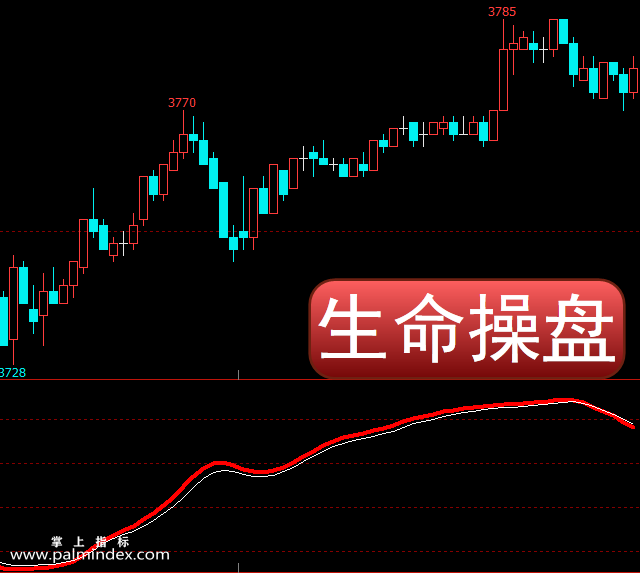 【文华财经】生命操盘副图指标公式