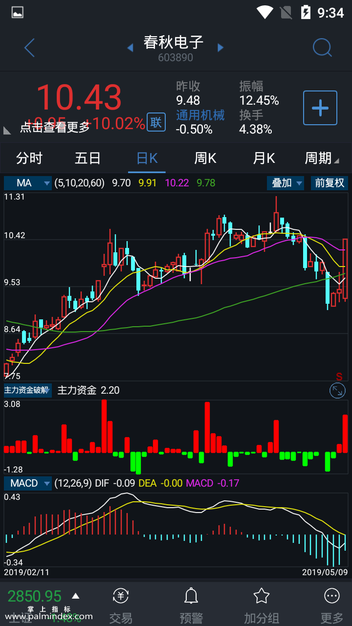 【通达信手机指标】主力资金破解-副图指标公式（电脑可用）