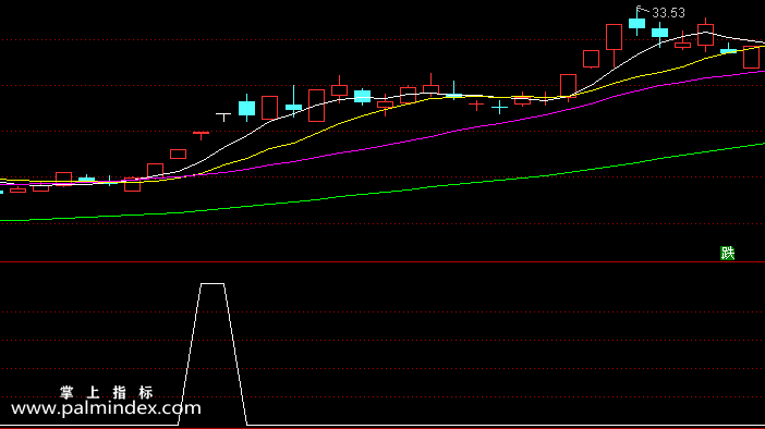 【通达信指标】涨停固定-副图选股指标公式