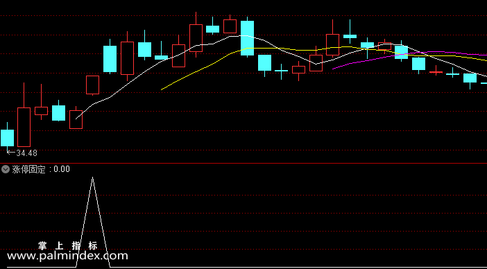 【通达信指标】涨停固定-副图选股指标公式