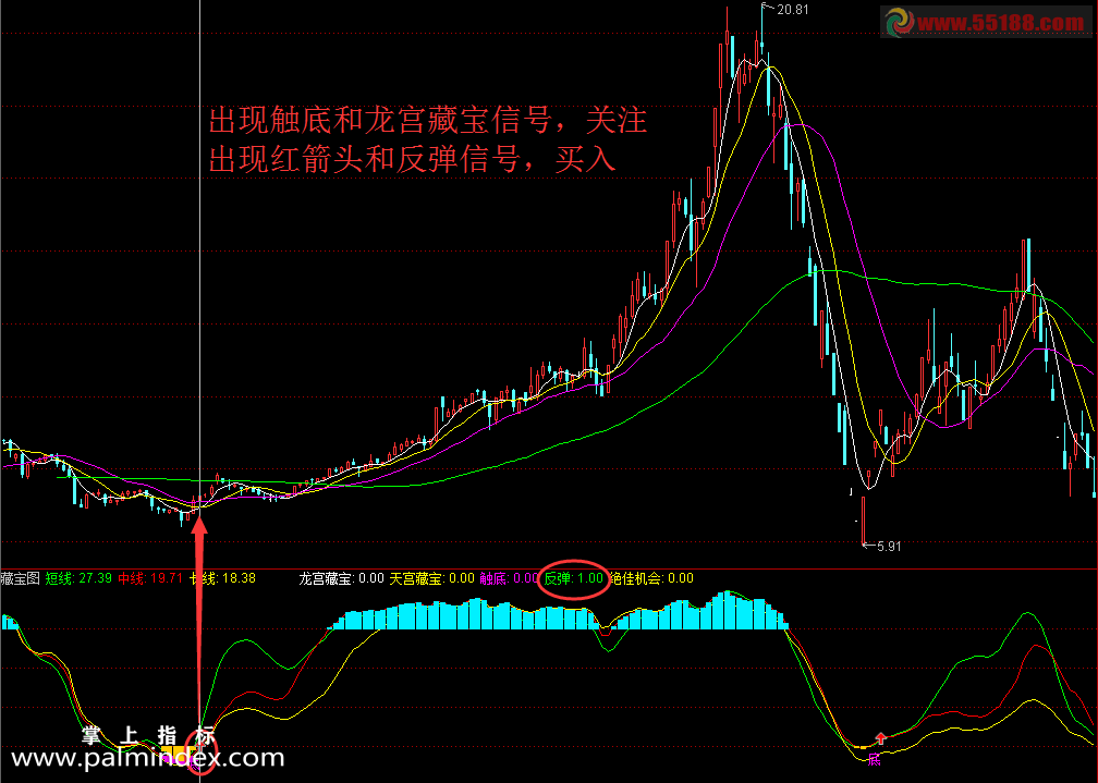 【通达信指标】藏宝图-黄金坑改进版选股指标公式