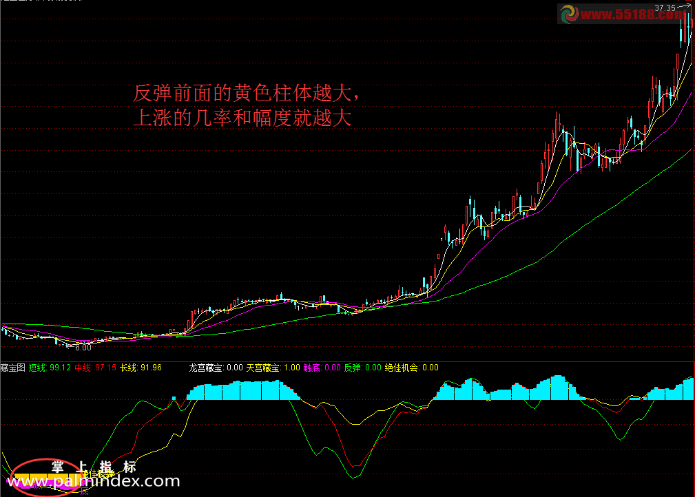 【通达信指标】藏宝图-黄金坑改进版选股指标公式