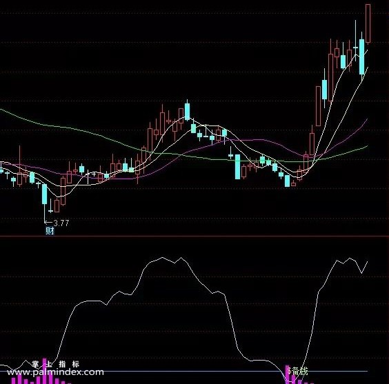 【通达信指标】波段王指标对于个股趋势是否到头，行情是否见底是至关重要的指标公式（026）