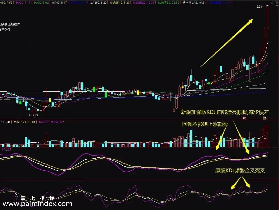 【通达信指标】改进版超级KDJ-副图选股指标公式