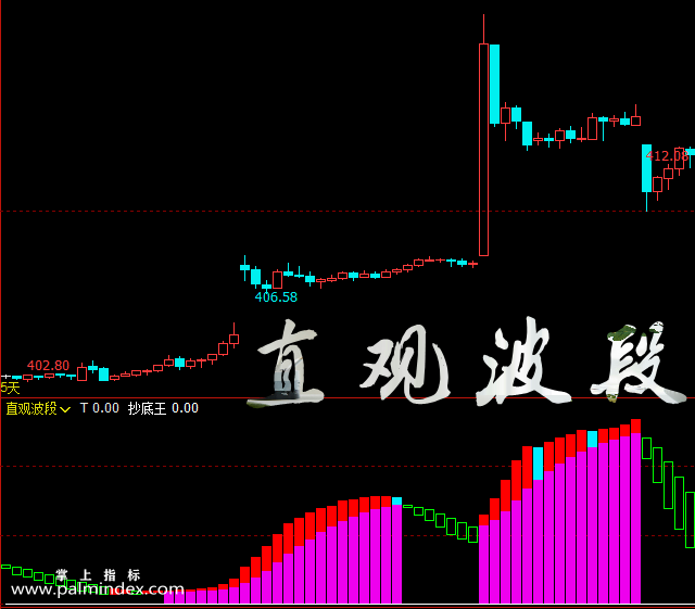 【文华财经】直观波段-副图指标公式
