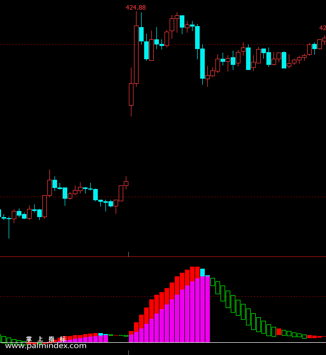 【文华财经】直观波段-副图指标公式