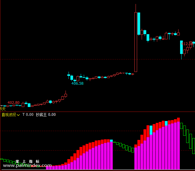 【文华财经】直观波段-副图指标公式