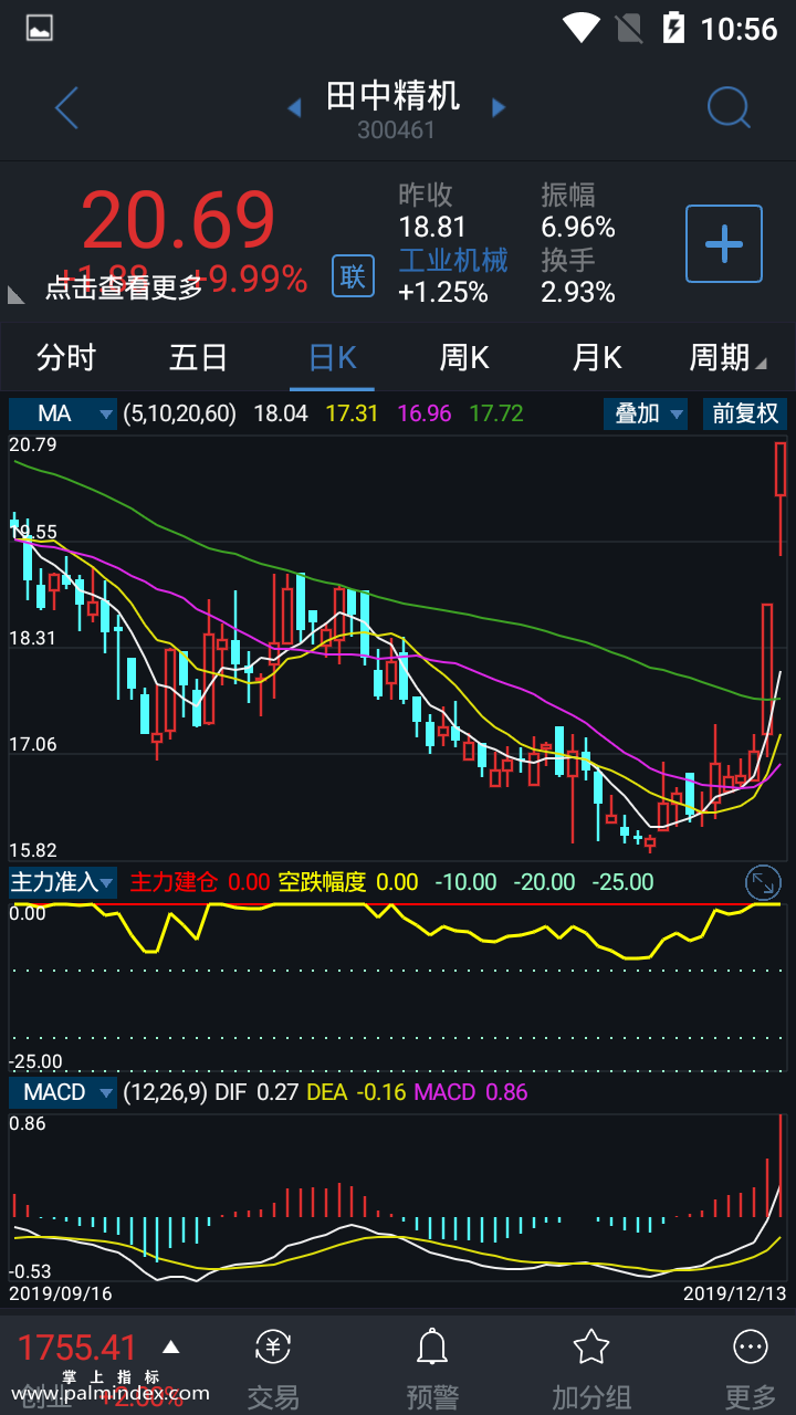 【通达信手机指标】主力准入-副图参考指标公式（手机+电脑）