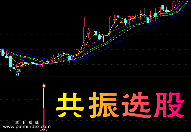 【通达信指标】共振选股-副图选股指标公式（手机+电脑）