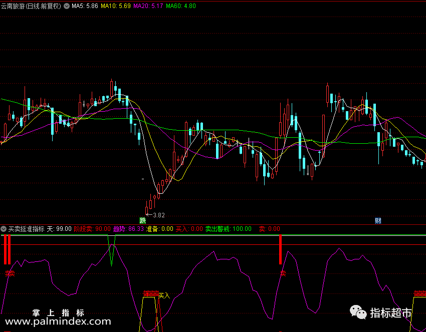 【通达信指标】买卖挺准指标--现在你可以花费较少的努力获得更多更好成果（027）