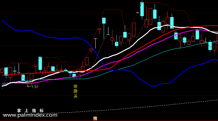 【通达信指标】双线通道-主图选股指标公式