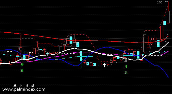 【通达信指标】双线通道-主图选股指标公式