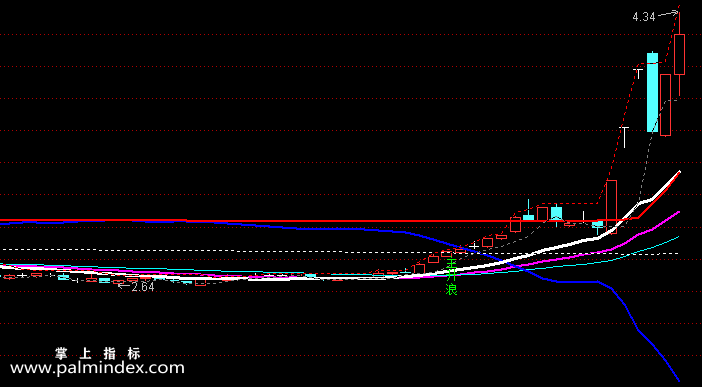 【通达信指标】双线通道-主图选股指标公式