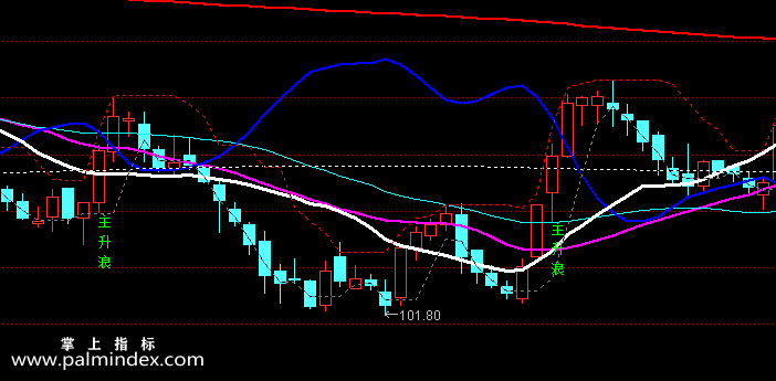 【通达信指标】双线通道-主图选股指标公式