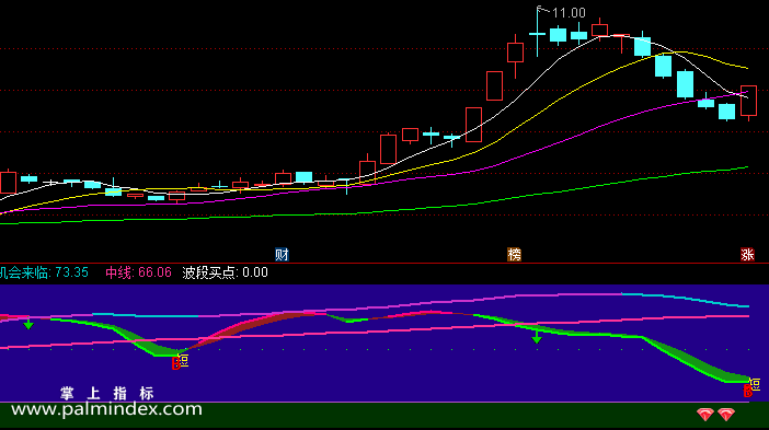 【通达信免费源码】备钱界指标副图 波段 无未来函数 短线 操盘控盘