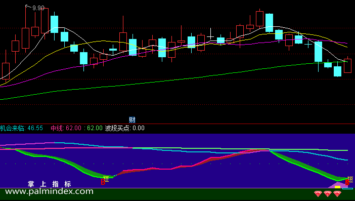 【通达信免费源码】备钱界指标副图 波段 无未来函数 短线 操盘控盘
