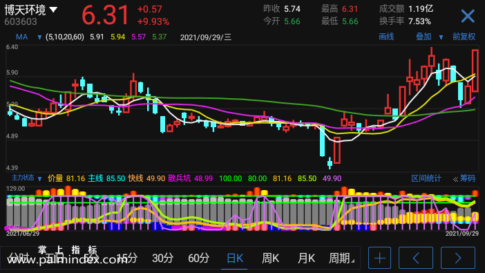 【通达信手机指标】主力状态-副图参考指标公式（手机+电脑）