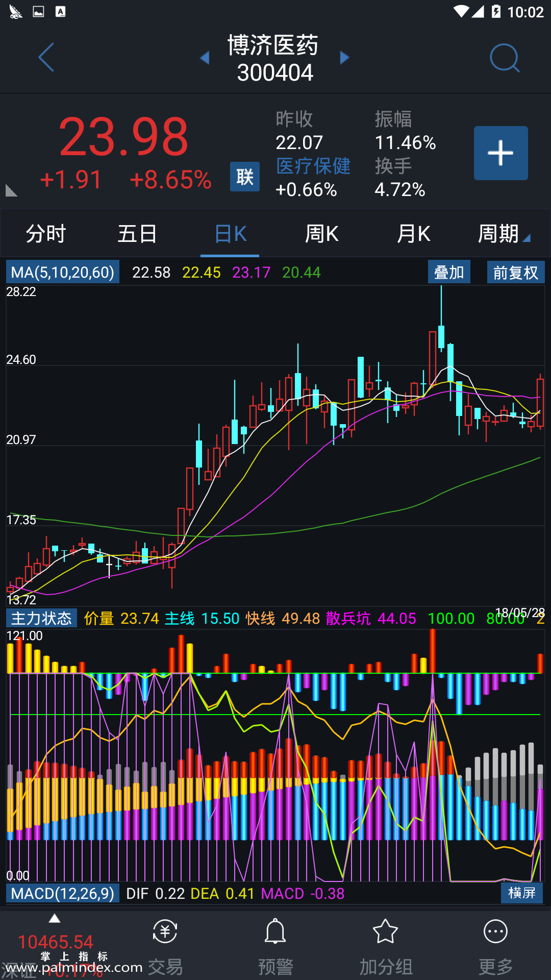 【通达信手机指标】主力状态-副图参考指标公式（手机+电脑）