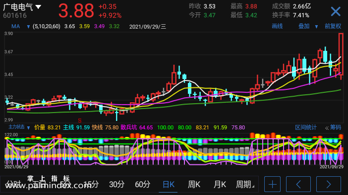 【通达信手机指标】主力状态-副图参考指标公式（手机+电脑）