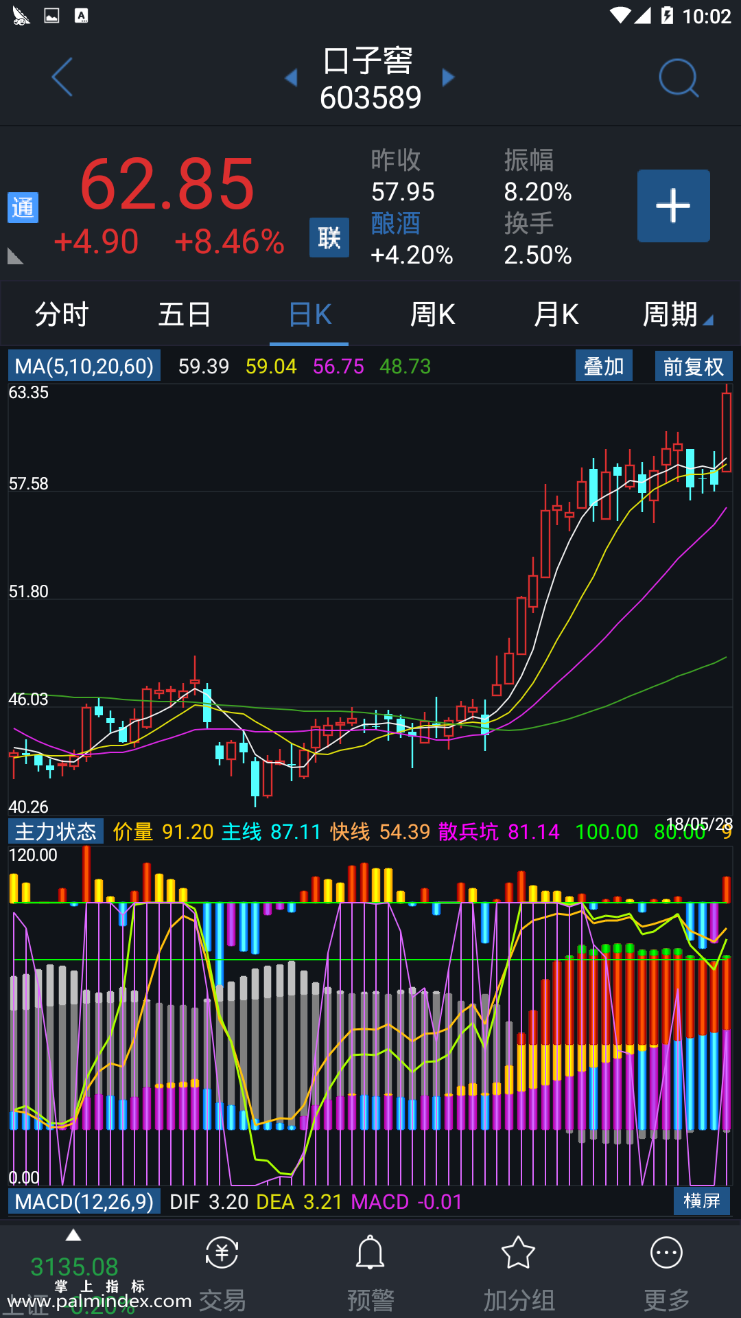 【通达信手机指标】主力状态-副图参考指标公式（手机+电脑）