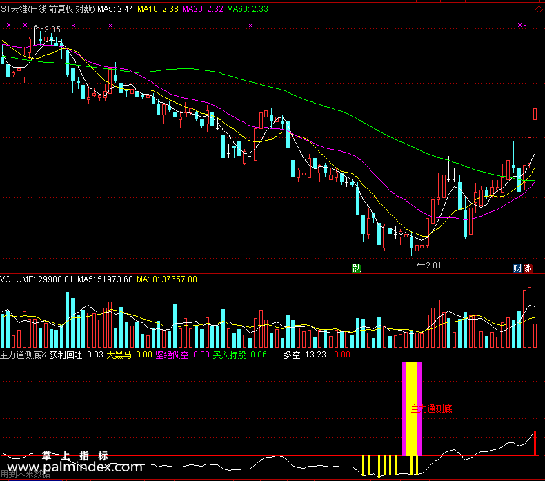 【通达信免费源码】主力通侧底指标副图 波段 短线 买卖点 抄底逃顶
