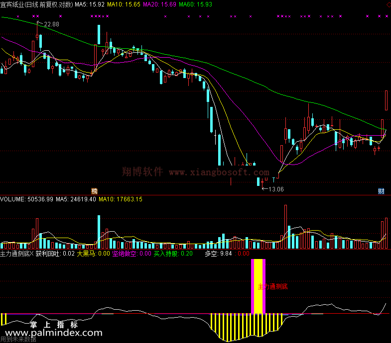 【通达信免费源码】主力通侧底指标副图 波段 短线 买卖点 抄底逃顶