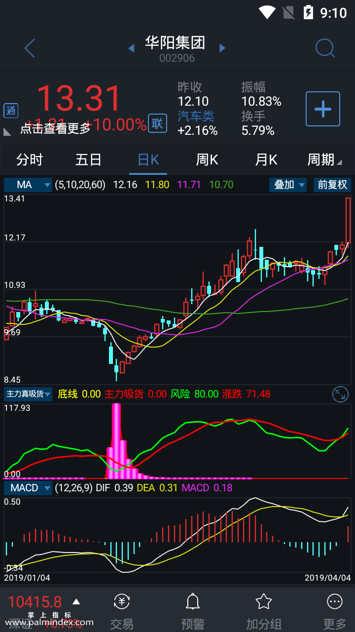 【通达信手机指标】主力真吸货-副图参考指标公式（手机+电脑）