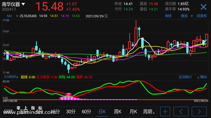 【通达信手机指标】主力真吸货-副图参考指标公式（手机+电脑）